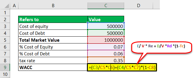 WACC Formula Calculate Weighted Average Cost of Capital