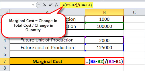 Marginal Cost Formula Definition, Calculation & Examples