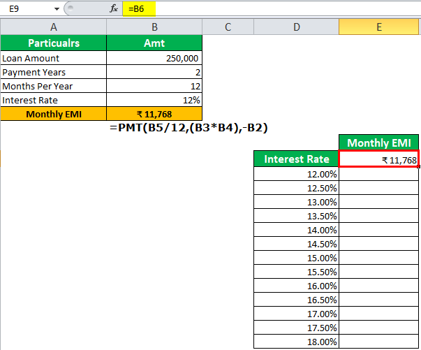 One Variable Data Table in Excel How to Create? (with Examples)