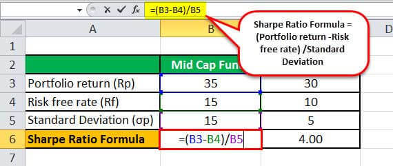 Sharpe Ratio Formula How to Calculate Sharpe Ratio? Example