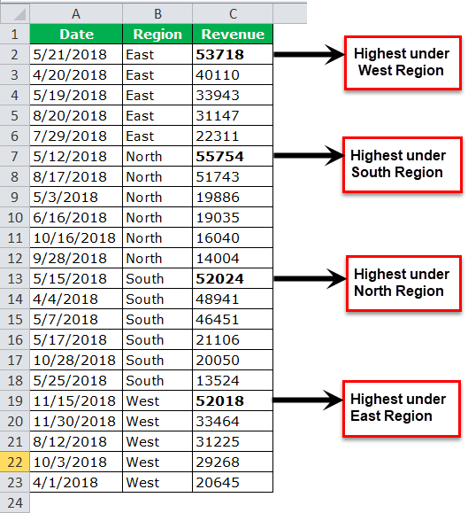 Sort by Number in Excel (Step by Step Guide with Examples)