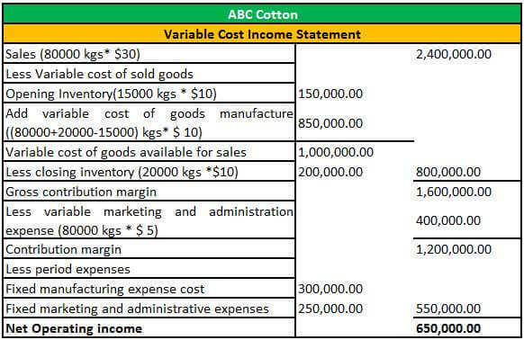 Variable Costing Statement (Examples) How it is Prepared?
