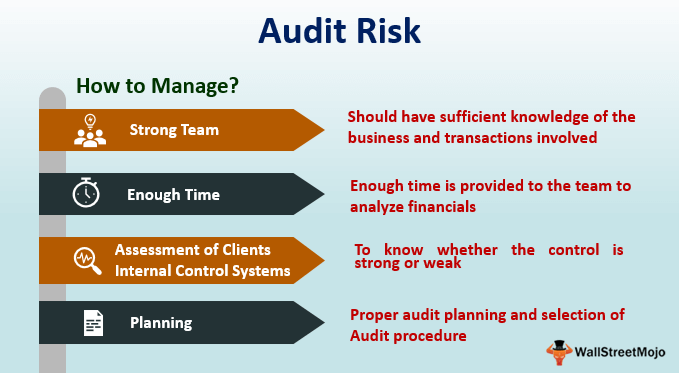 Audit Risk (Meaning, Formula) Top 3 Types of Audit Risk