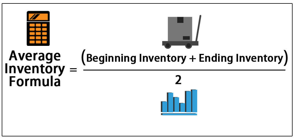 Average Inventory Formula How to Calculate? (with Examples)