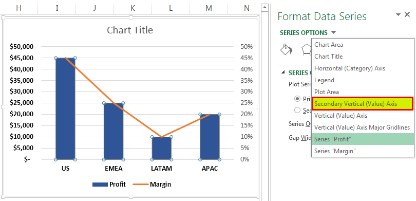 Combination Charts in Excel - How to Create? Examples, Template.