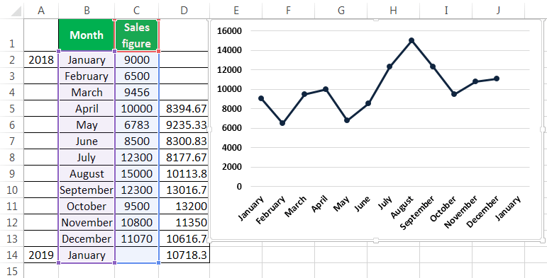 Calculate Moving Average in Excel (Simple, Exponential and Weighted)