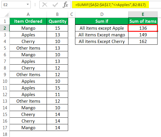 Not Equal to in Excel How to use Not Equal To Operator? (with Examples)