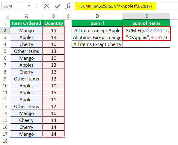Not Equal to in Excel How to use Not Equal To Operator? (with Examples)