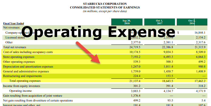 Operating Expense (Definition, Formula) Calculate OPEX