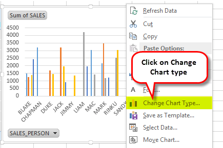 Pivot Chart in Excel - Definition, Examples, How to Create?