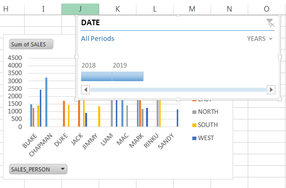 How To Create A Pivot Table And Pivot Chart In Excel A Step By Step Images