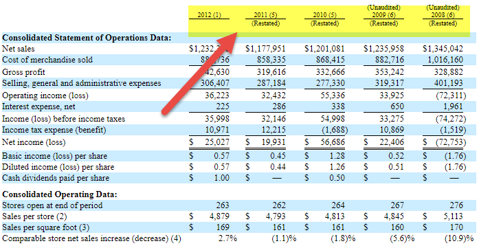 Prior Period Adjustment (Examples) Correction to Prior Period Errors