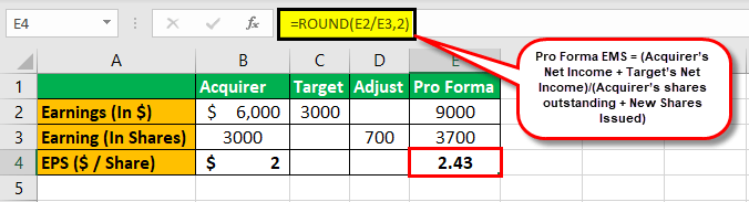 ProForma Earnings (Formula) How to Calculate Pro Forma EPS?