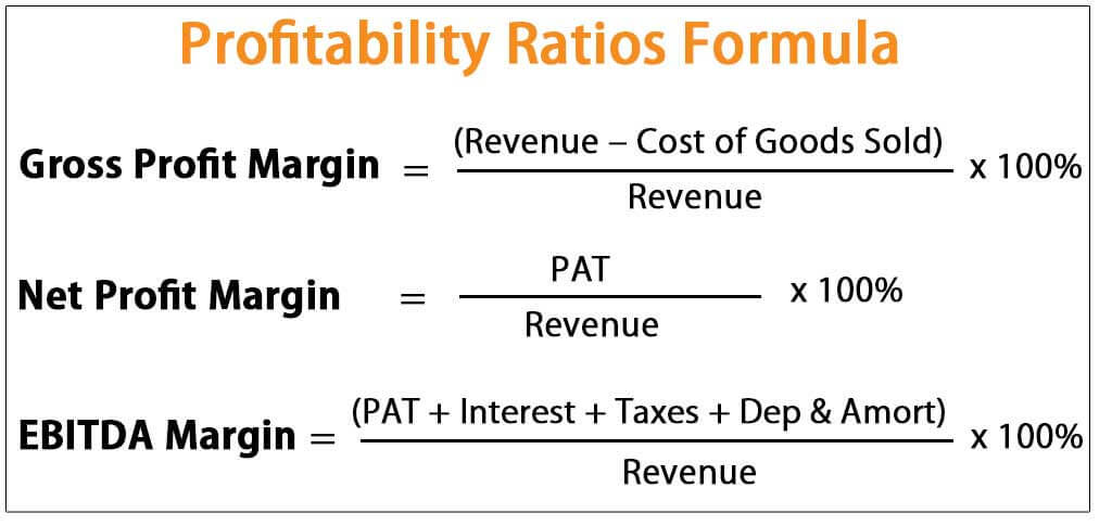 Profitability Ratio (Definition, Formula) Guide to