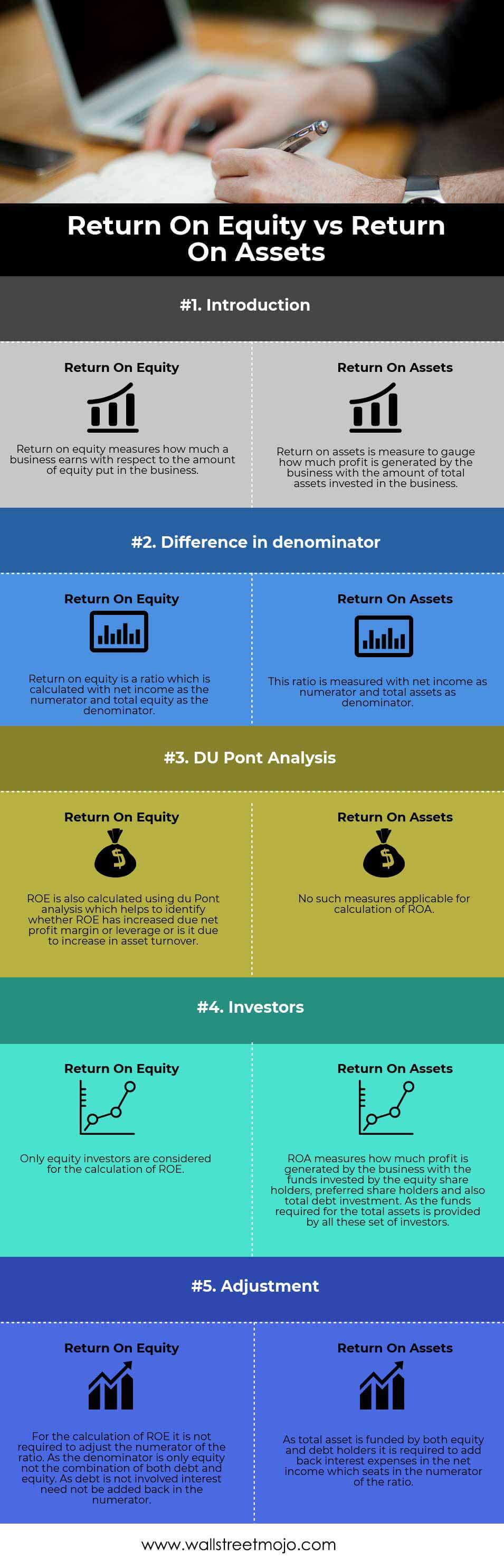 ROE vs ROA Top 5 Differences (with Infographics)