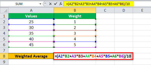Weighted Average in Excel (Formulas, Examples) How to Calculate?