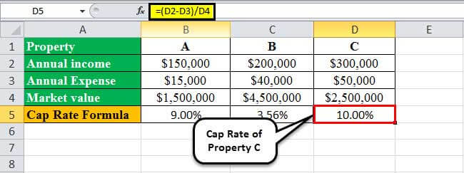 Cap Rate Formula Rate Step by Step Cap Rate Calculation