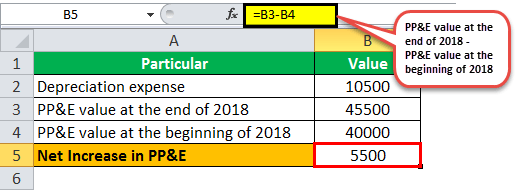 Capital Expenditure Formula Step by Step Capex Guide