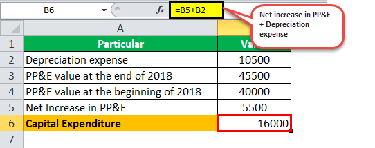 Capital Expenditure Formula Step by Step Capex Guide