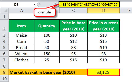 Consumer Price Index (Definition, Formula) How to Calculate CPI in Excel