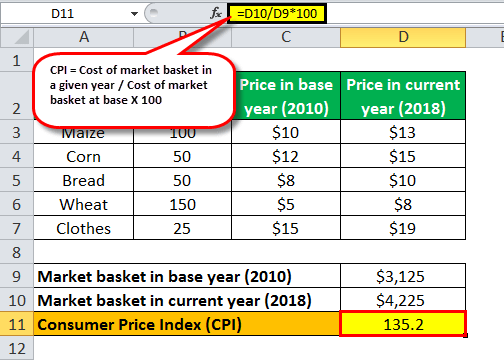 Consumer Price Index (Definition, Formula) How to Calculate CPI in Excel