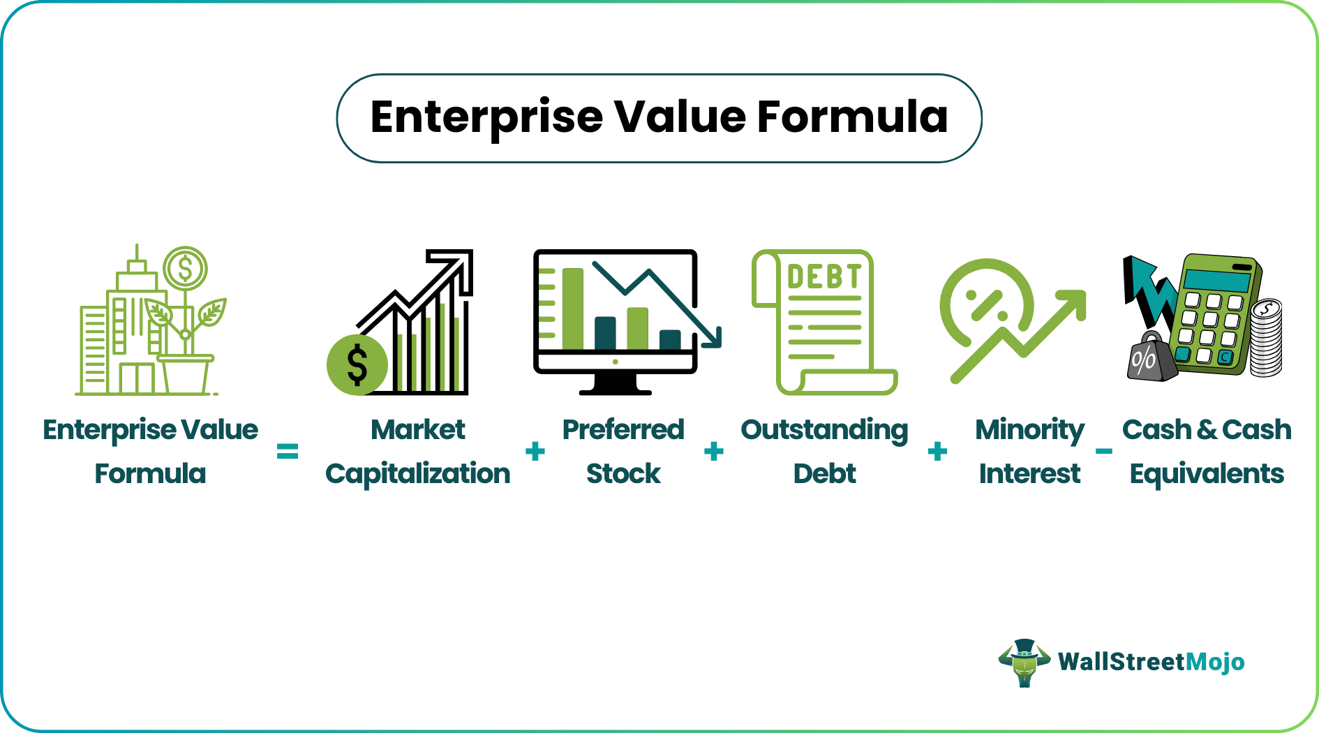 Enterprise Value Formula Step by Step Guide to EV Calculation