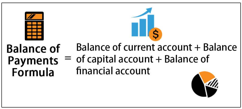 Balance of Payments Formula How to Calculate BOP? Examples