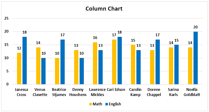 Types of Charts in Excel | 8 Types of Excel Charts You Must Know!