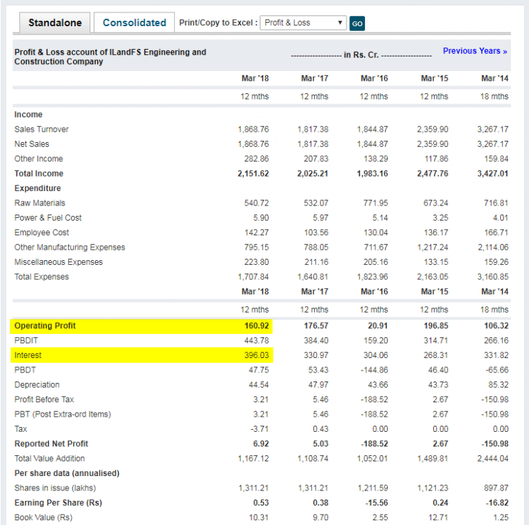 DSCR Formula How to Calculate Debt Service Coverage Ratio?