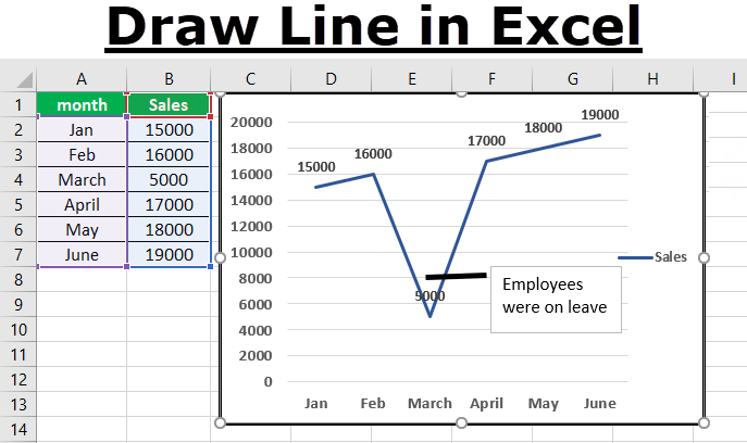 Draw a Line in Excel (Examples) | How to Insert Line in Excel?