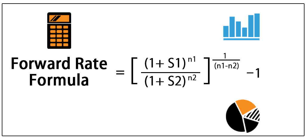 Forward Rate Formula Definition and Calculation (with Examples)