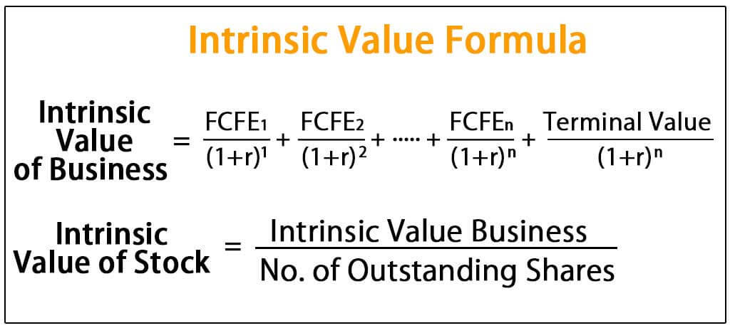 Intrinsic Value Formula (Example) How to calculate Intrinsic Value?