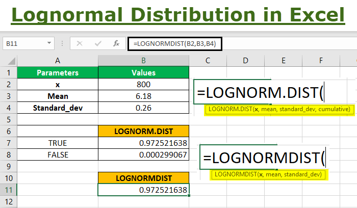 Longnormal Distribution in Excel (Formula, Examples) How to Use?