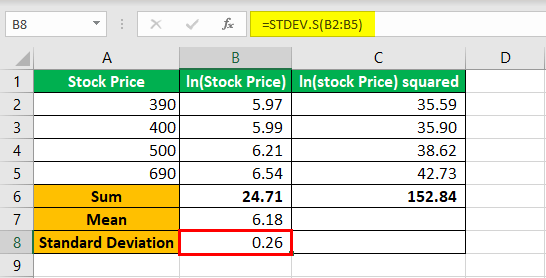 Longnormal Distribution in Excel (Formula, Examples) How to Use?