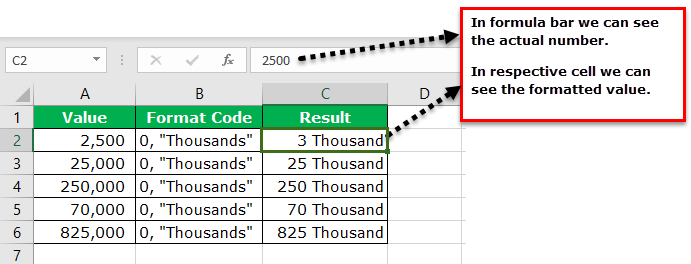 Excel Million Format Format Numbers to Millions & Thousand in Excel