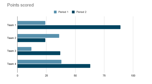 Graphs vs Charts - What Is It? Differences, Infographics, Templates