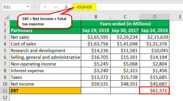 Effective Tax Rate (Definition, Formula) How to Calculate?
