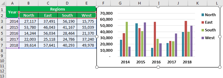 Legends In Excel - How To Add Legends In Excel Chart?