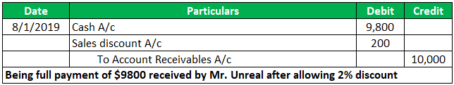 Accounts Receivable Journal Entries (Examples, Bad Debt Allowance)