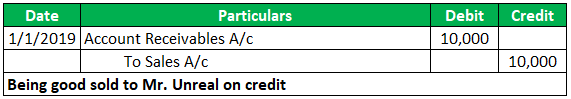 Accounts Receivable Journal Entries (Examples, Bad Debt Allowance)
