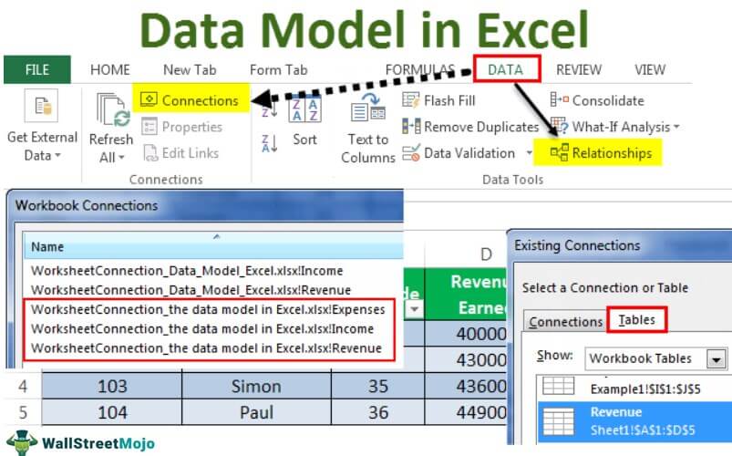 Data Model in Excel How to Create Data Model? (with Examples)
