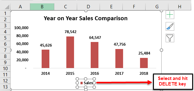 Excel Chart Wizard | Build Chart using Chart Wizard (with Example)