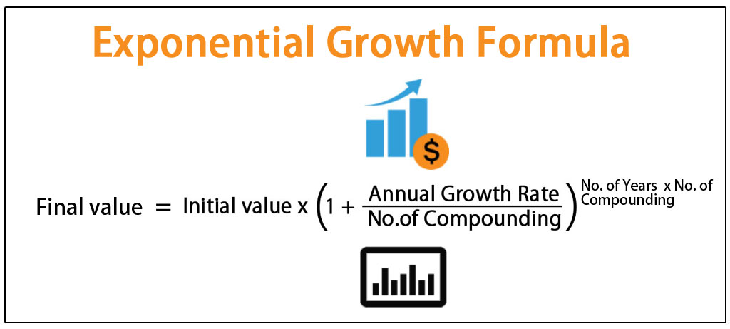 Exponential Growth Formula Step by Step Calculation (Examples)