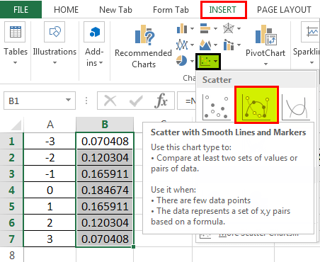 Normal Distribution Graph in Excel (Bell Curve) | Step by Step Guide
