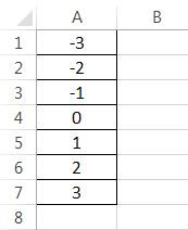 Normal Distribution Graph in Excel (Bell Curve) | Step by Step Guide