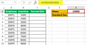 Normal Distribution Graph in Excel (Bell Curve) | Step by Step Guide