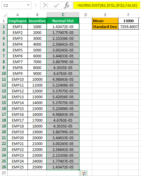 Normal Distribution Graph in Excel (Bell Curve) | Step by Step Guide
