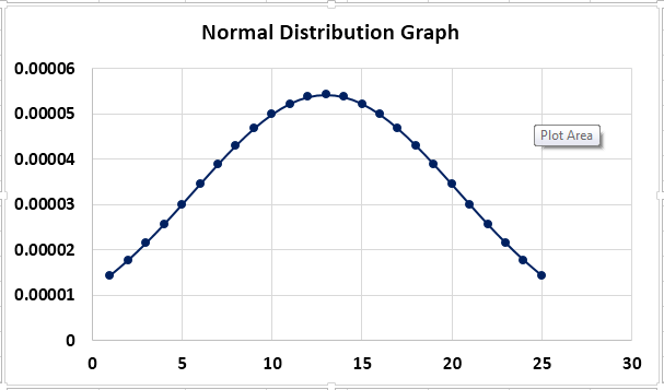 Normal Distribution Graph in Excel (Bell Curve) | Step by Step Guide
