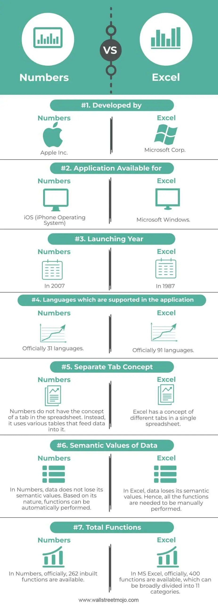 Apple Numbers vs Excel What Is It? Differences and Templates.