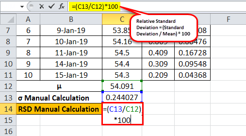 Relative Standard Deviation (Definition, Formula) How to Calculate?